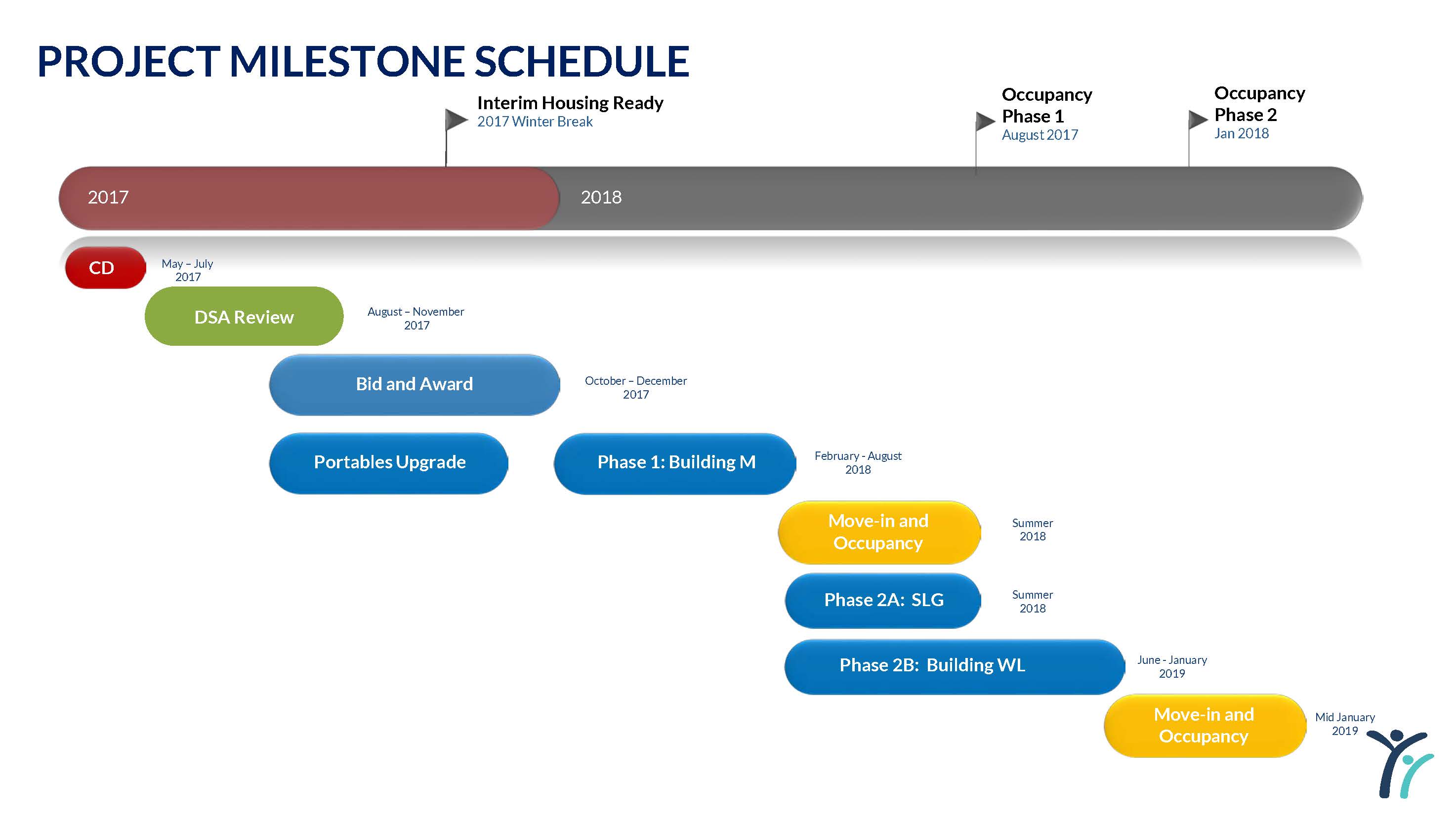 Northwood High School Timeline