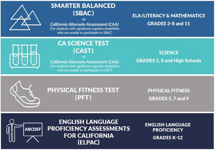 California Physical Fitness Test Requirements To Pass 2017 FitnessRetro   Ca Testing Info6 700x368 New2 