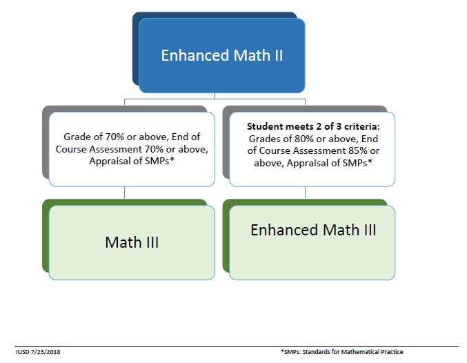 MATHEMATICS INSTRUCTION