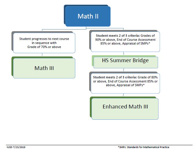 MATHEMATICS INSTRUCTION