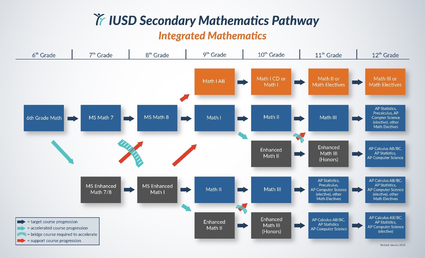 MATHEMATICS INSTRUCTION IUSD