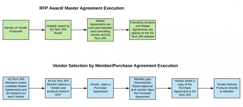 Assignment order jpa 08 picture