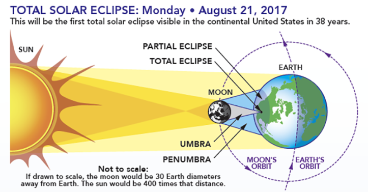 eclipse_2017_nasa.png