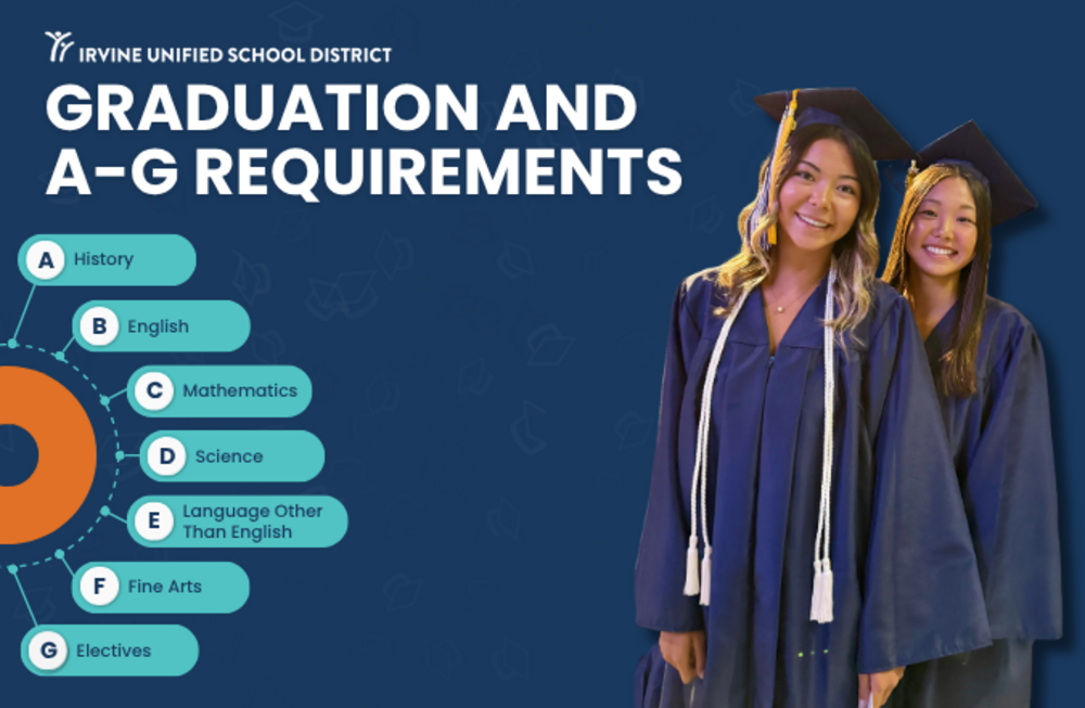 Two smiling graduates in caps and gowns, with text about graduation requirements.