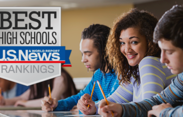 U.S. News Best High Schools Ranking