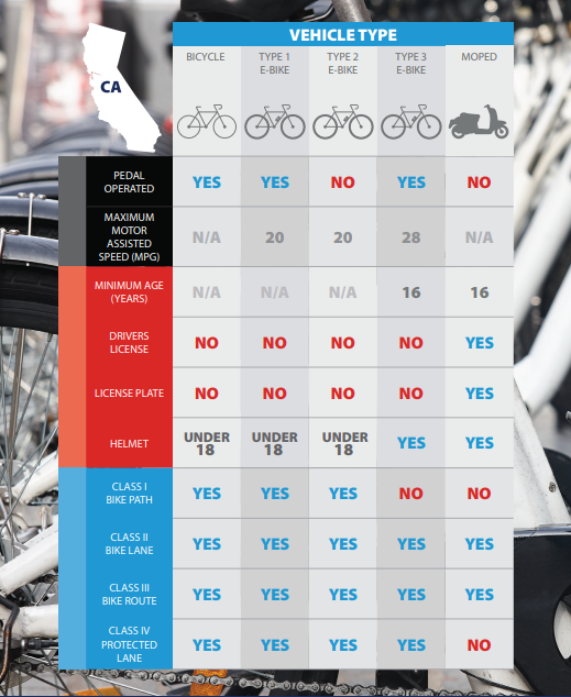 E-Bike Chart