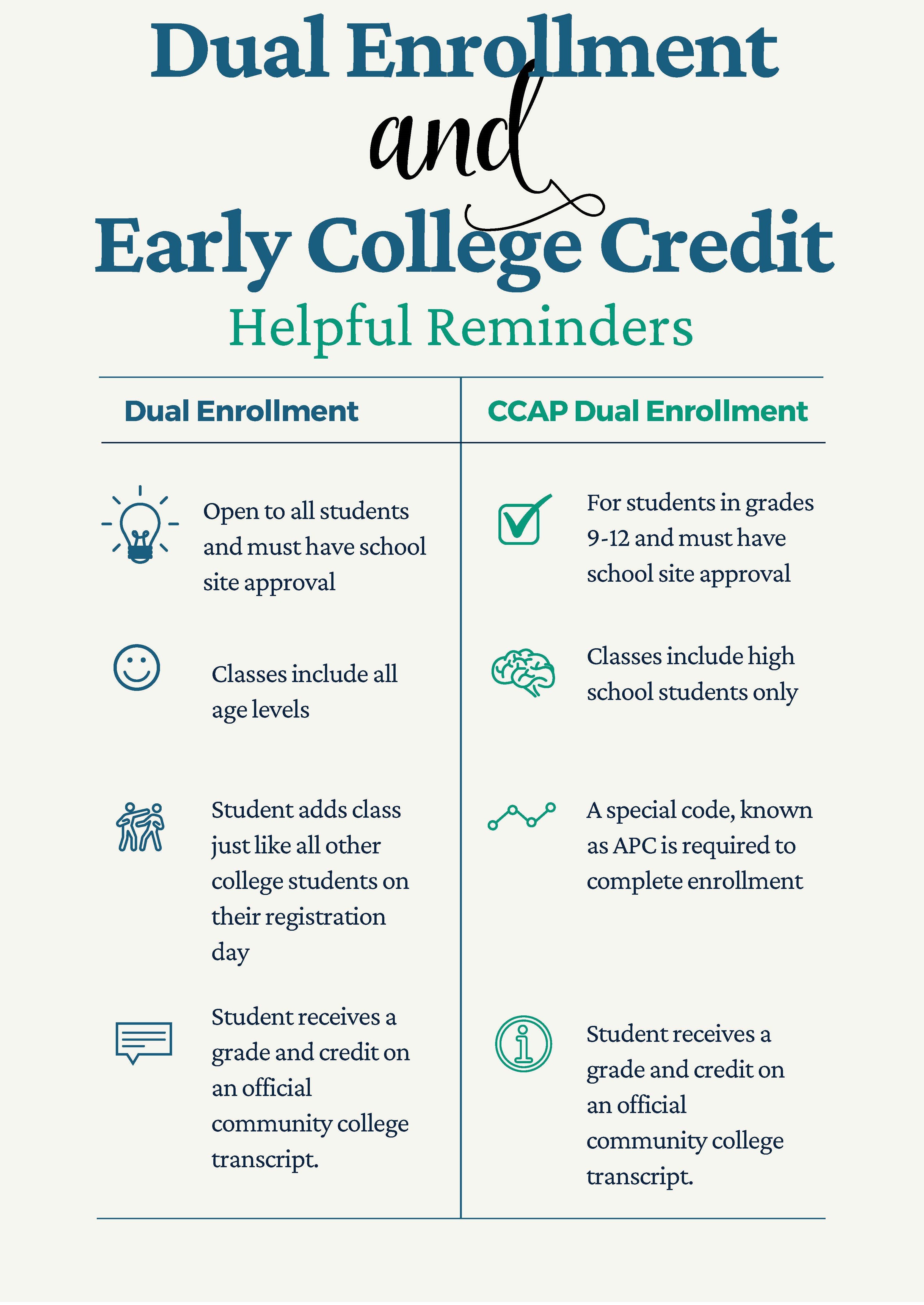 Dual Enrollment and Early College Credit