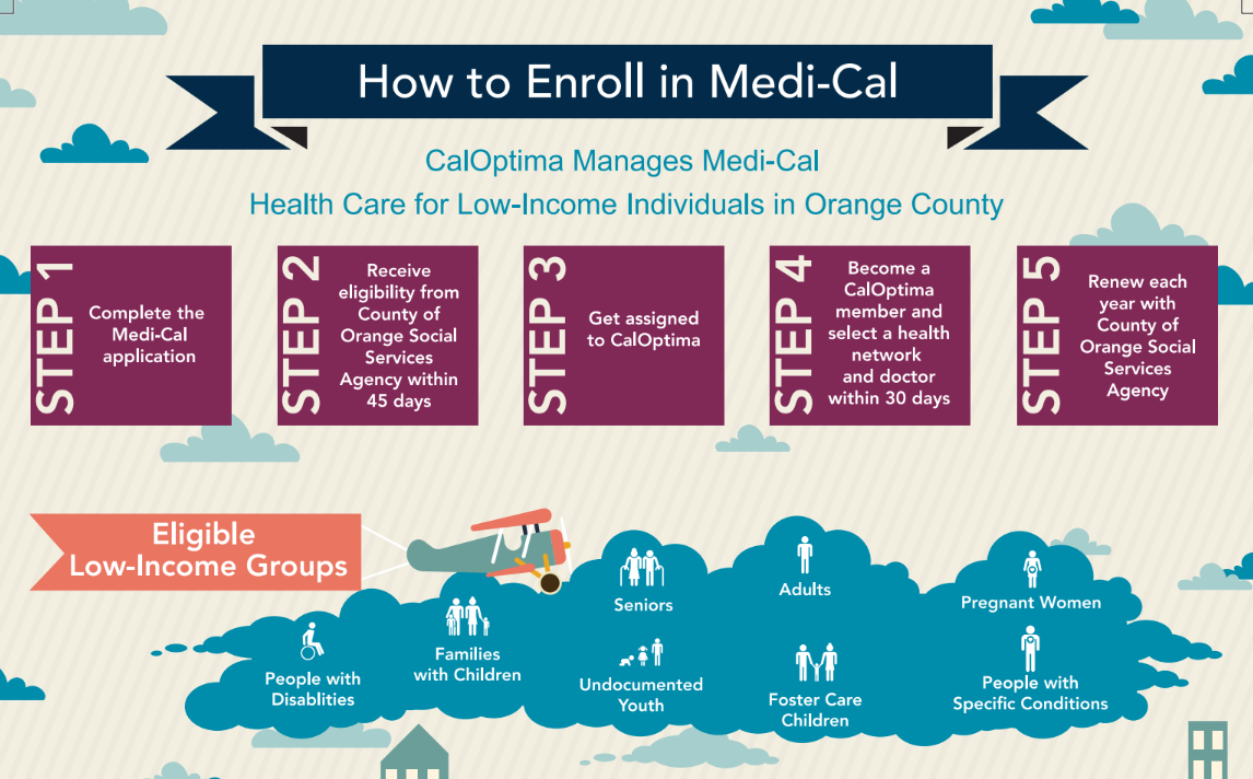 Cal Optima How to Enroll