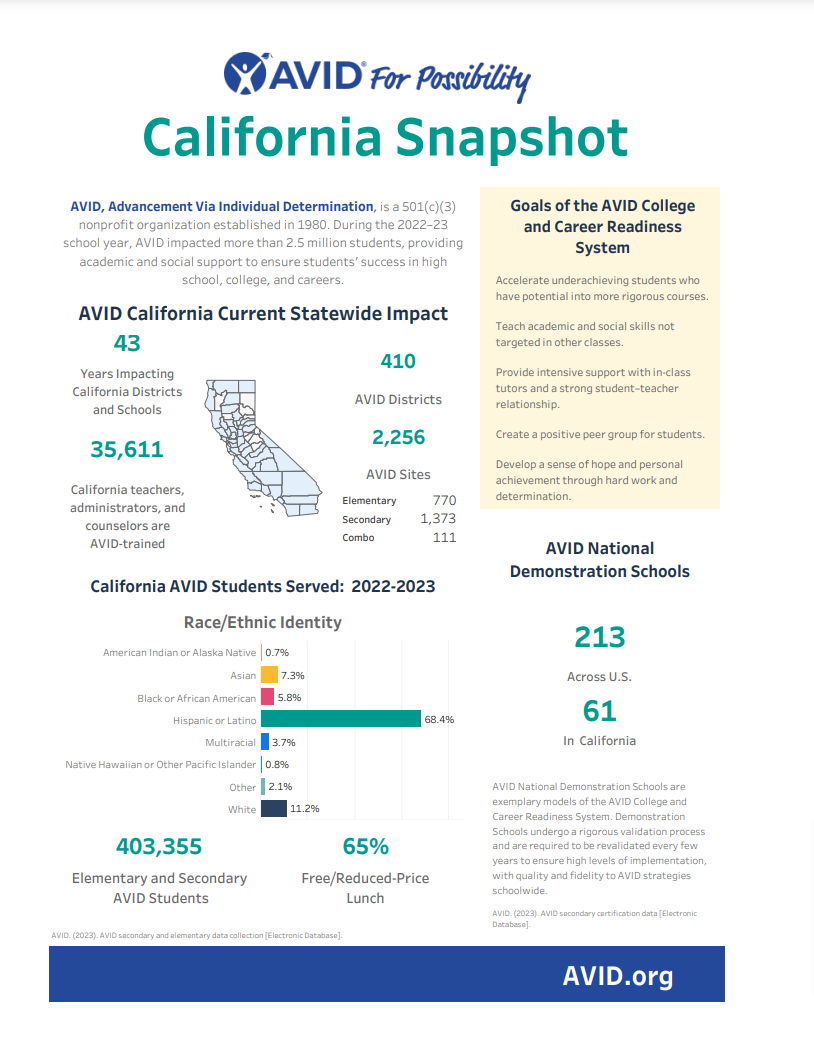 AVID California Snapshot