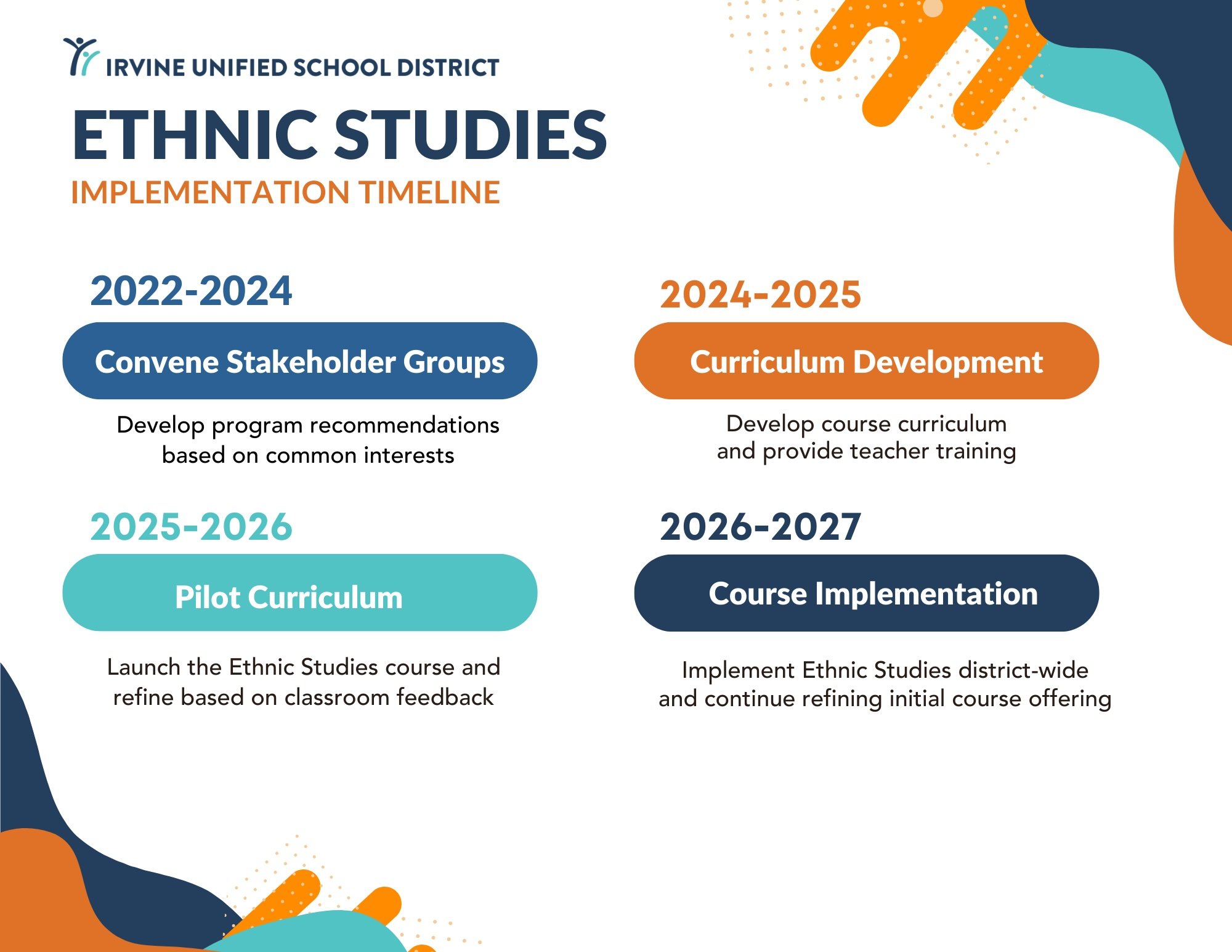 Implementation Timeline