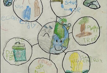 Shervil Jain, Kindergarten, Meadow Park ES Poster with earth, recycling, saving planet images