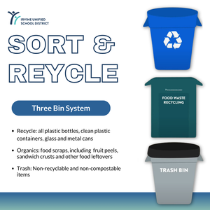 Three bin systems explanation and images of bins