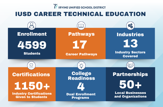 Chart of CTE data for IUSD