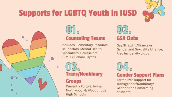 Supports for LGBTQ Youth in IUSD