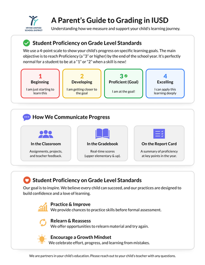 A Parent's Guide to Grading in IUSD
